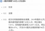 数据出炉！十一黄金周，7.82亿国内游，700万出境游！港台游，大跌...