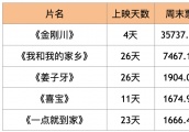 榜单｜加油娱乐圈“打工人”！ 十月美剧推荐