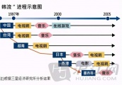 困扰我这个直男多年的一个问题，韩剧韩综到底有啥可看的？