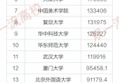 中国141所内地大学海外传播力综合指数出炉：陕西7所高校上榜